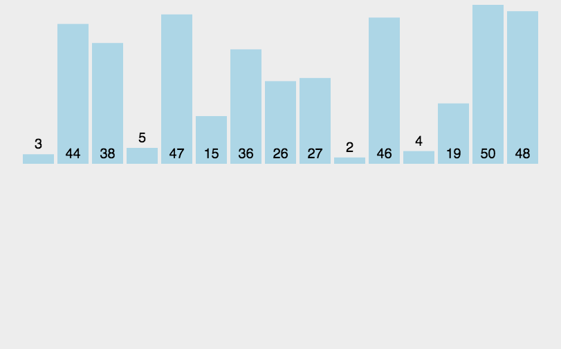 mergeSort sort animate example