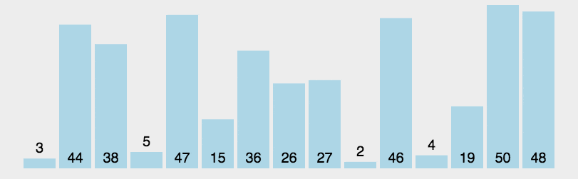 quickSort sort animate example