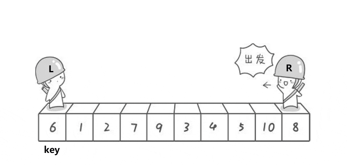 quickSort sort animate example