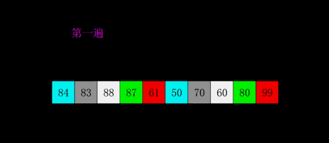 shell sort animate example