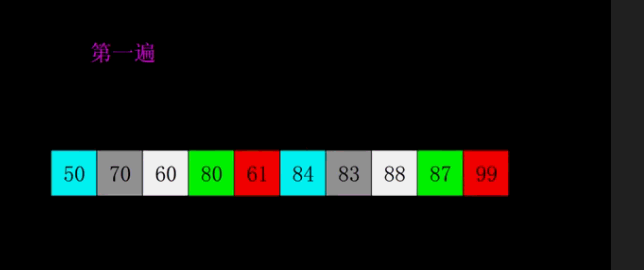 shell sort animate example
