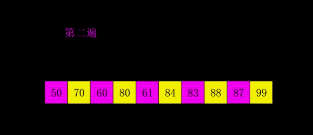 shell sort animate example