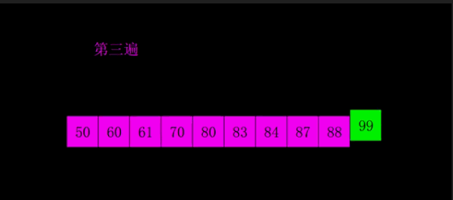 shell sort animate example
