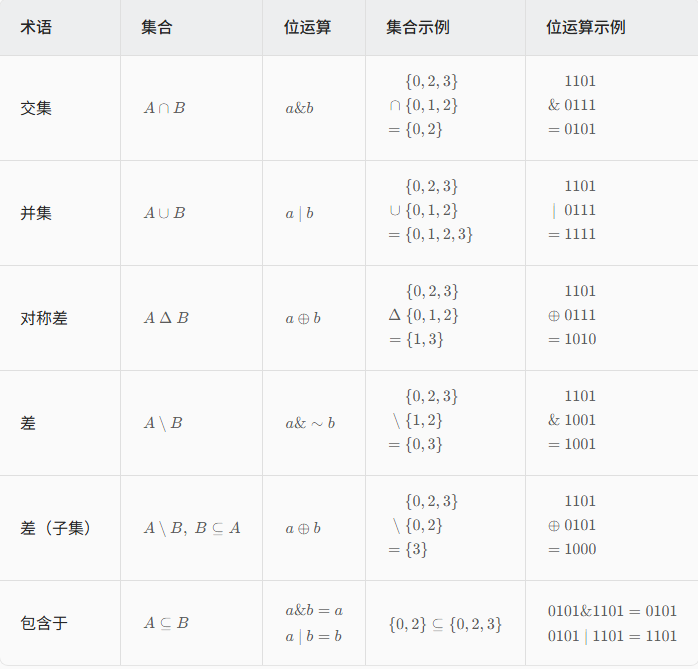 set2