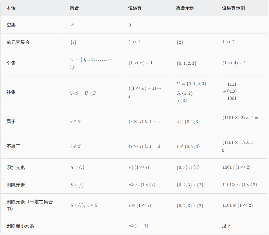 set3